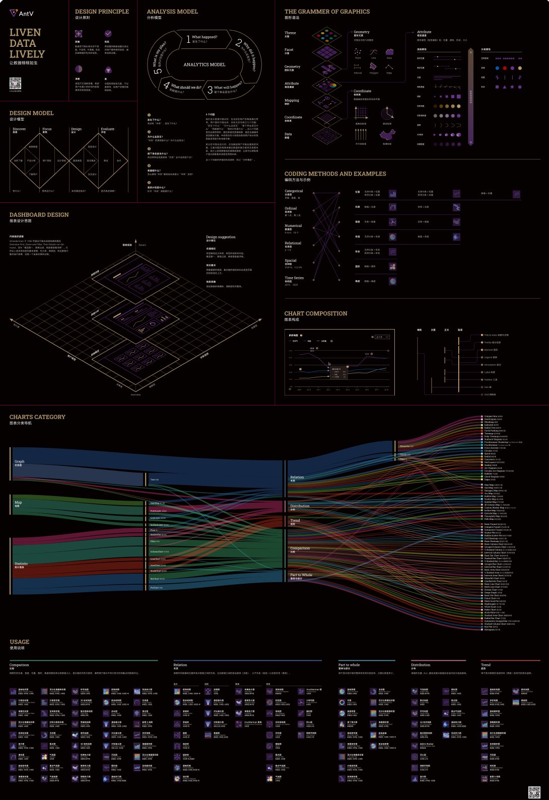 Liven Data Lively workshop poster